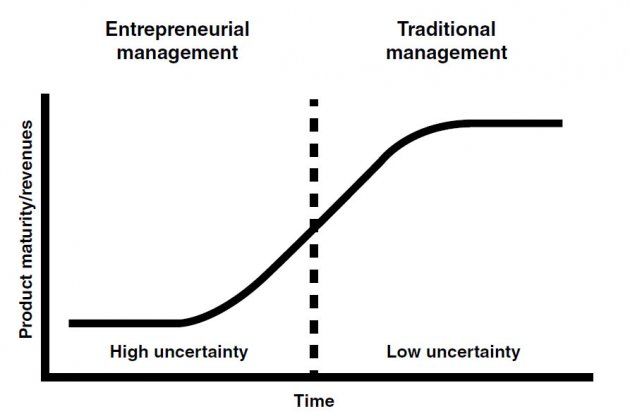 Traditional vs. Entrepreneurial Management