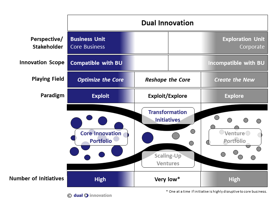 Roweb - Digital Transformation Partner 