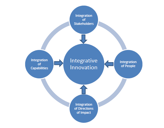 Integrative Innovation | Integrative Innovation